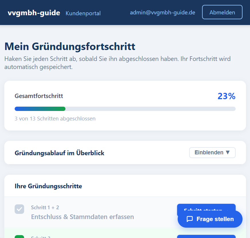 Gründungs-Dashboard Übersicht